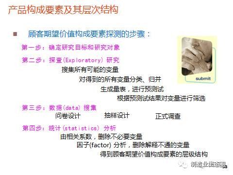 从市场出发 将营销思维贯穿于新产品开发与战略规划的全过程